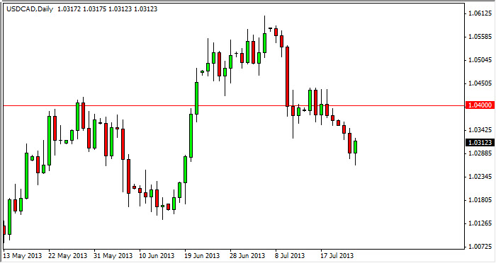 USD/CAD Daily Chart July 25