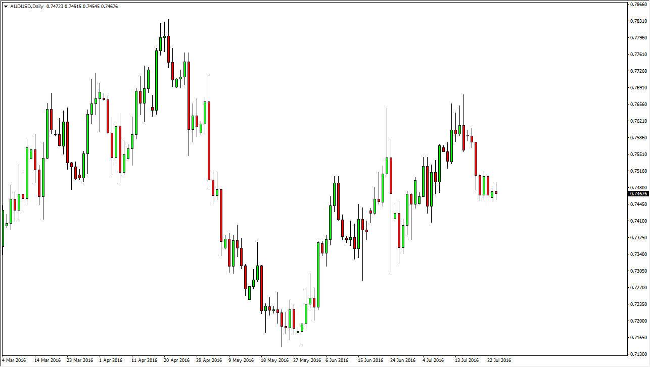 AUDUSD AUDUSD