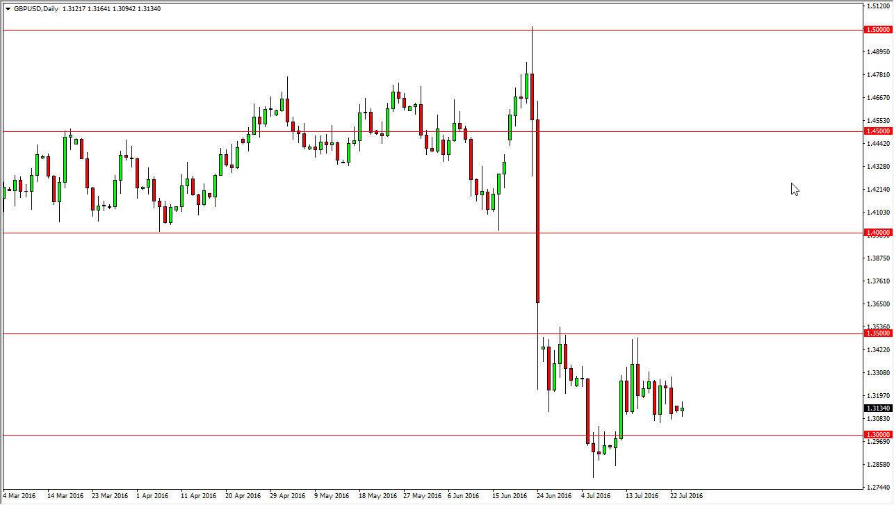 GBP/USD GPB/USD
