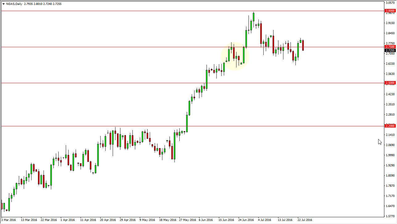 Natural gas Natural gas