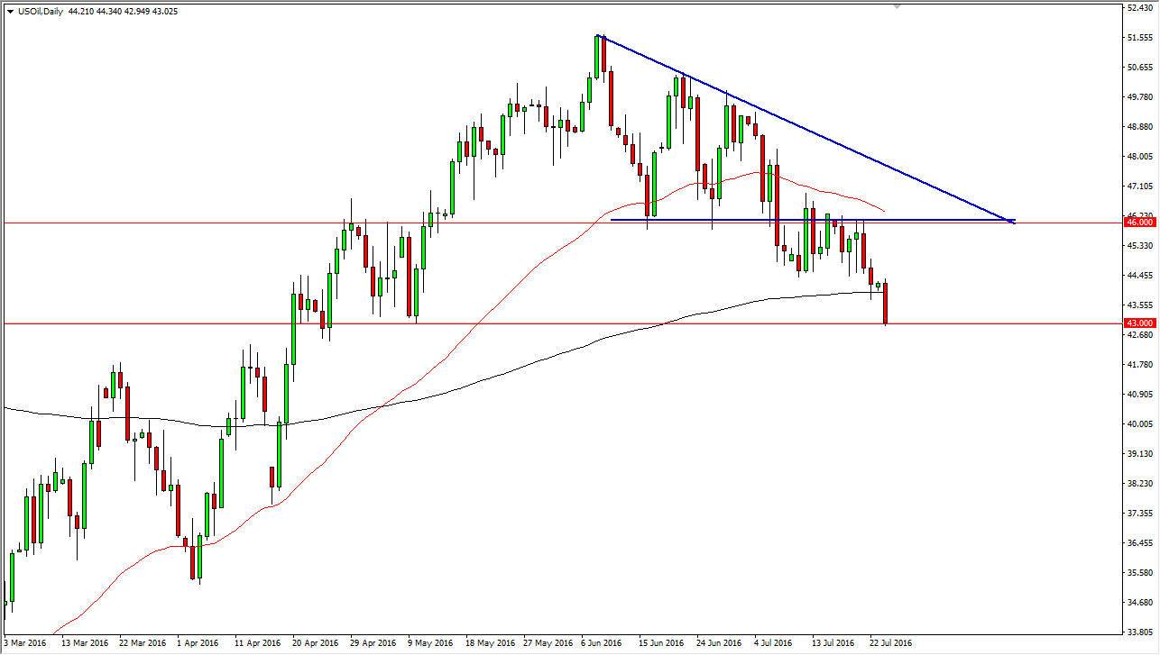 الرسم البياني اليومي للنفط الخام الرسم البياني اليومي للنفط الخام