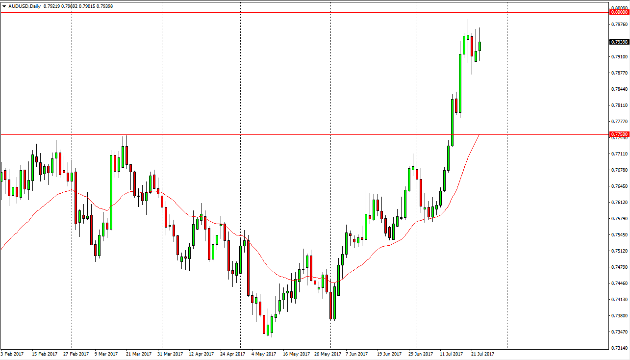 AUDUSD AUDUSD