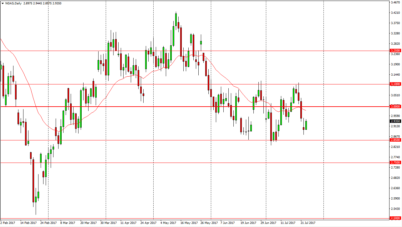 Natural gas Natural gas