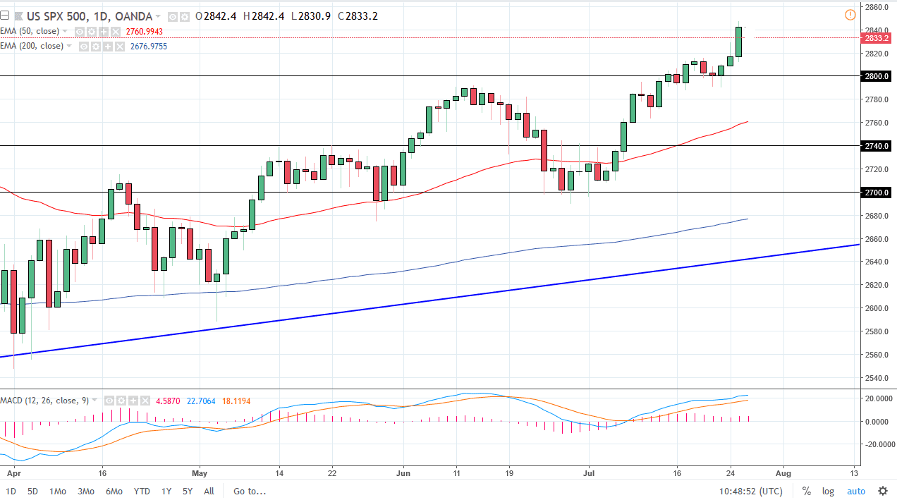 S P 500 And Nasdaq 100 Forecast 26 July 2018 | Nasdaq forex forecast S P 500 And Nasdaq 100 Forecast 26 July 2018 -