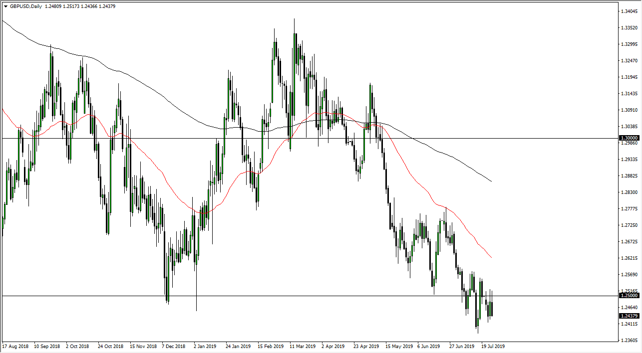 Pronóstico del GBP/USD