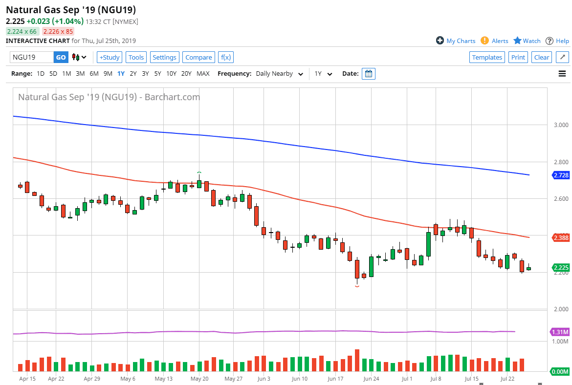 Pronóstico del Gas Natural Pronóstico del Gas Natural