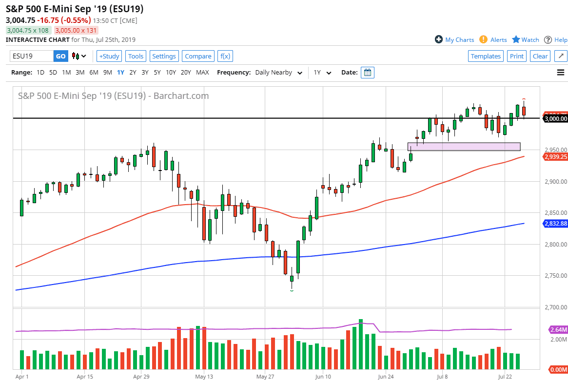 Pronóstico del S&P 500