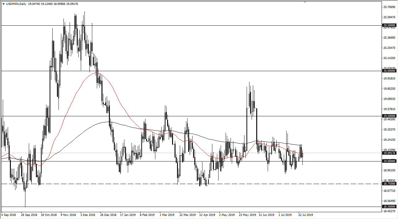 Pronóstico del USD/MXN Pronóstico del USD/MXN
