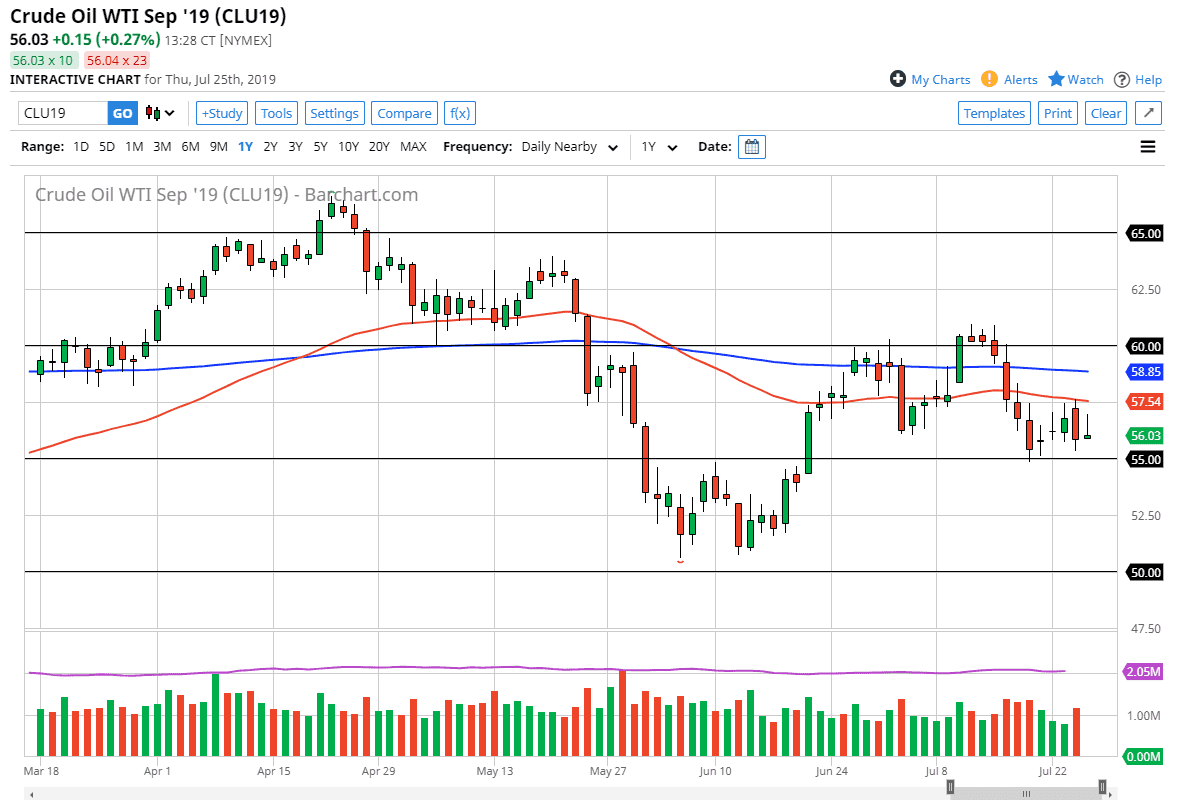 Previsioni Petrolio Greggio WTI