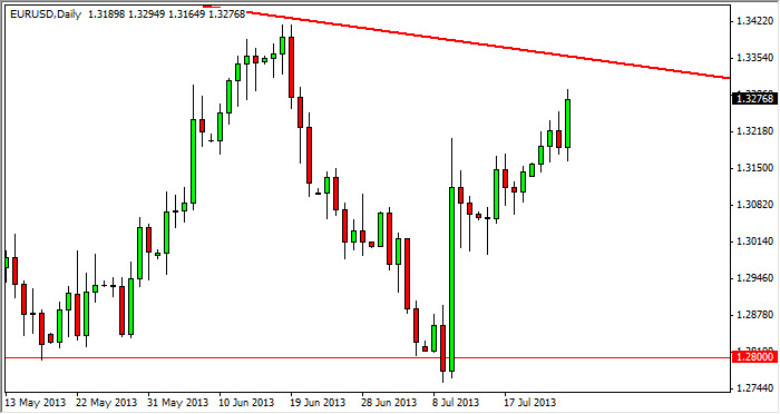Grafico Euro Dollaro 26 Luglio 2013 Grafico Euro Dollaro 26 Luglio 2013