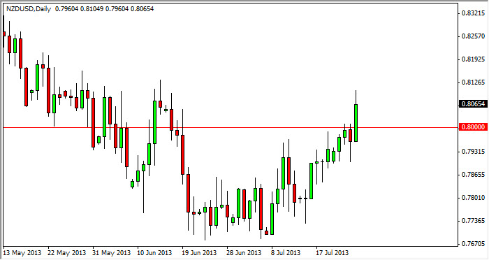 NZD/USD Daily Chart July 26