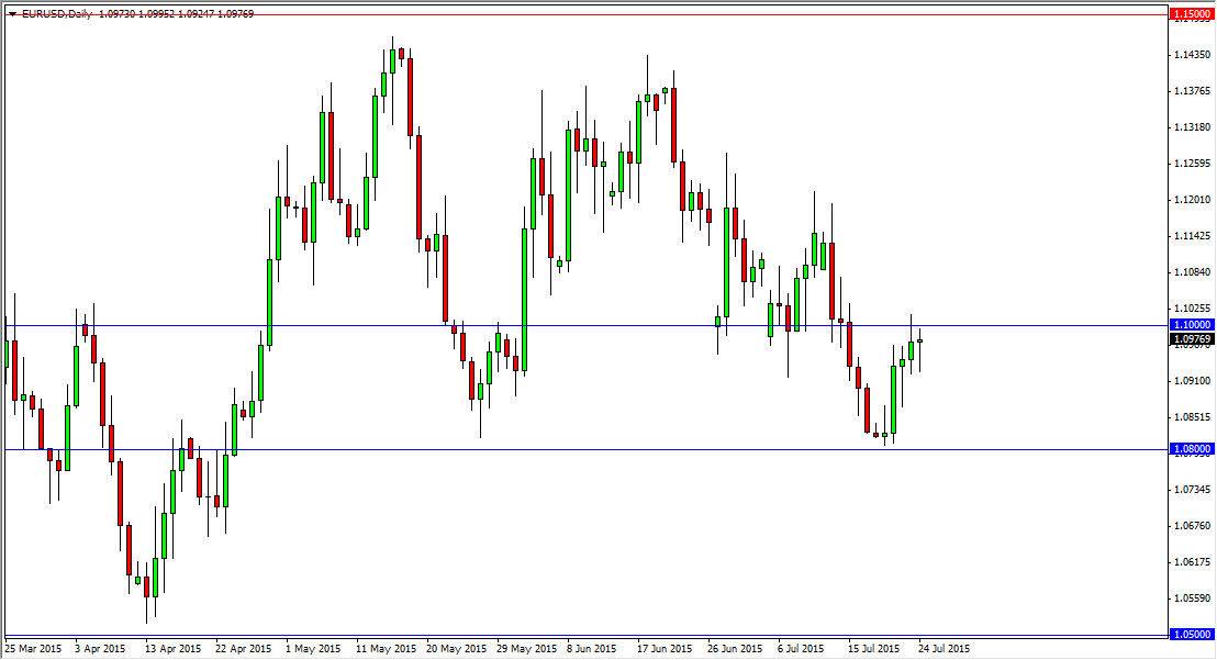 الرسم البياني اليومي لليورو مقابل الدولار الأمريكي الرسم البياني اليومي لليورو مقابل الدولار الأمريكي