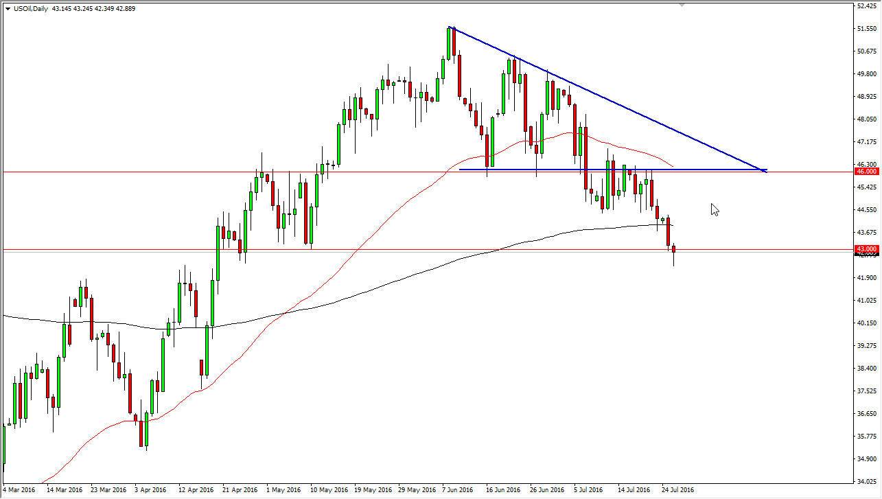 الرسم البياني اليومي للنفط الخام