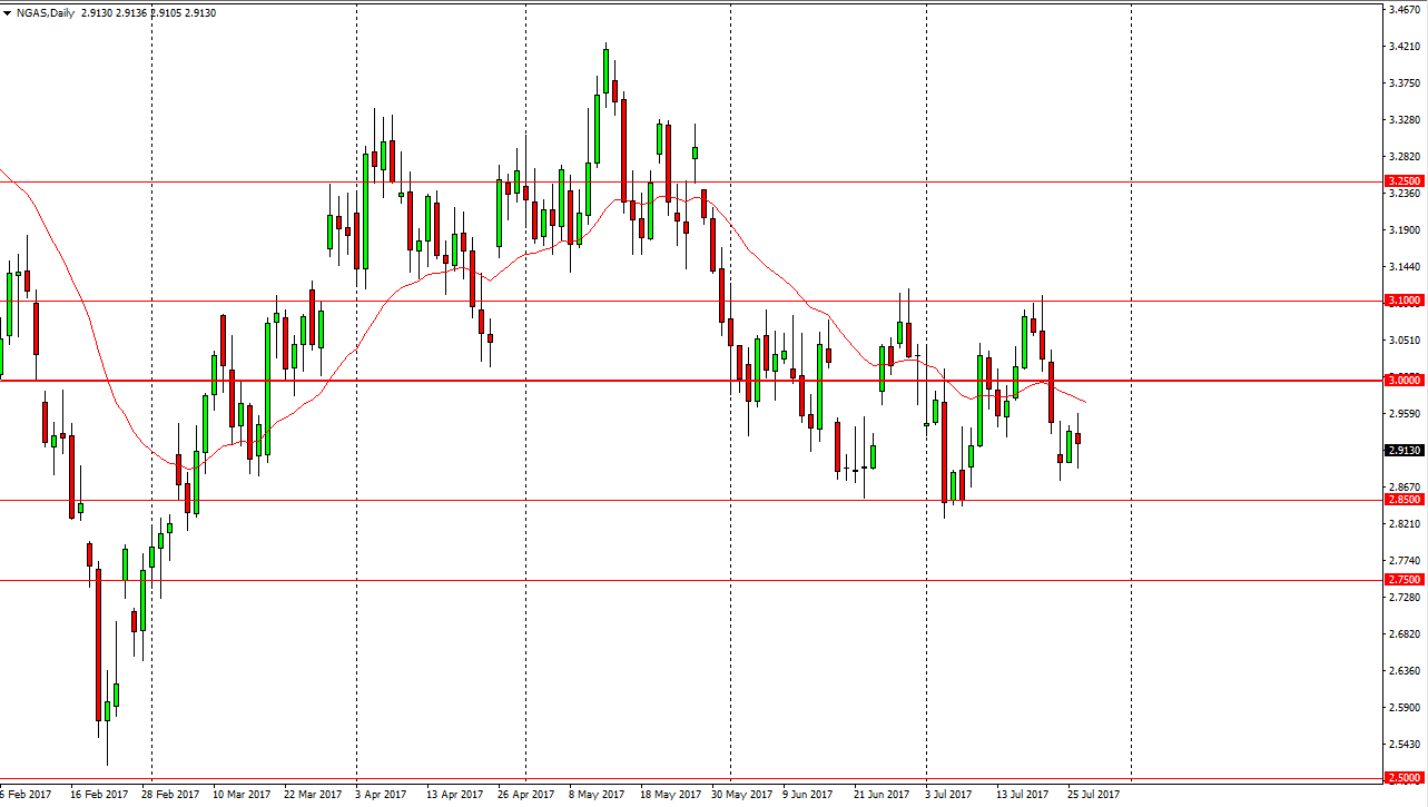 Natural gas Natural gas