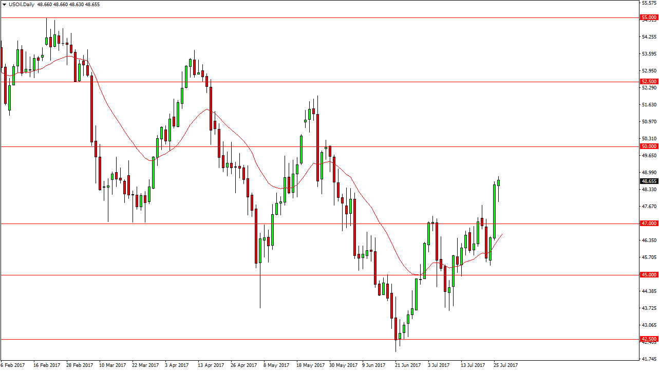 الرسم البياني اليومي للنفط الخام الرسم البياني اليومي للنفط الخام