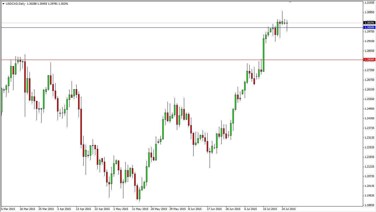 USD/CAD