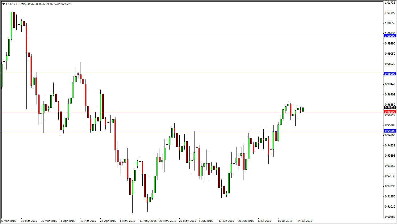 تحليل زوج الدولار الأمريكي/الفرنك السويسري تحليل زوج الدولار الأمريكي/الفرنك السويسري