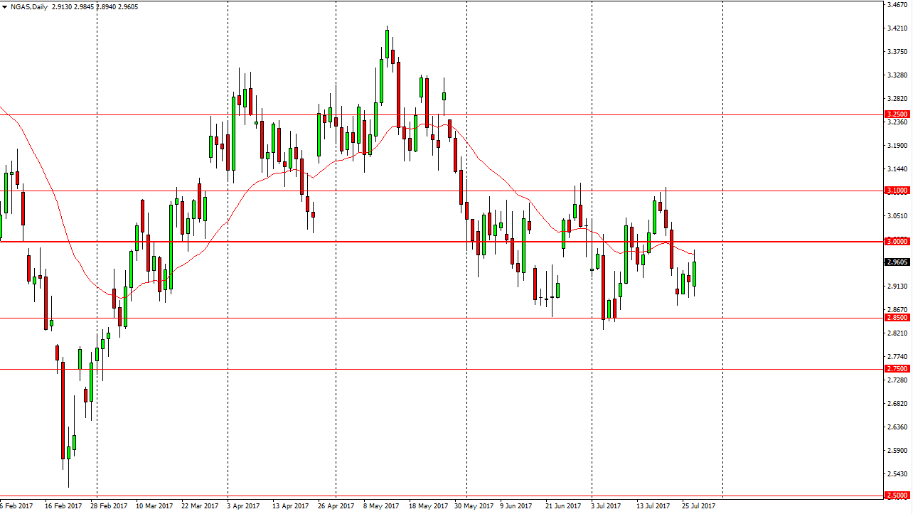 Natural gas Natural gas