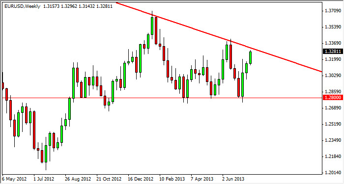EUR/USD Week Chart July 29