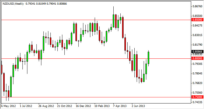 NZD/USD Week Chart July 29
