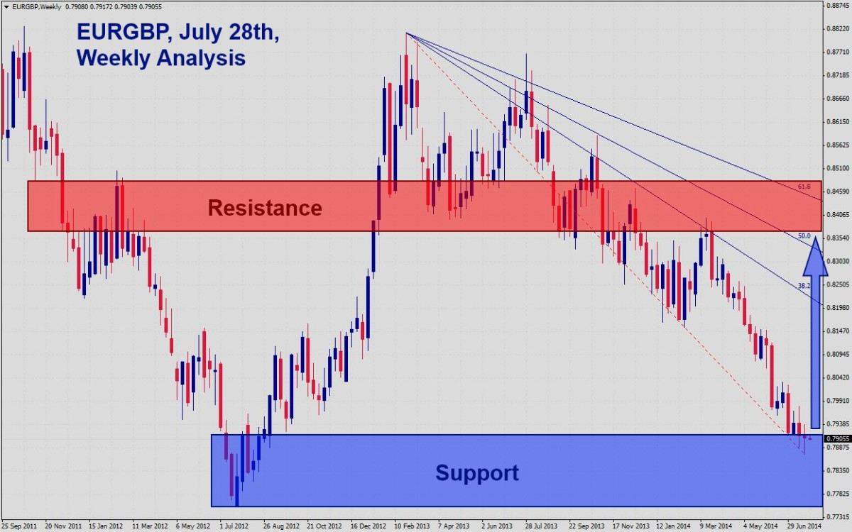 EURGBP EURGBP 72914