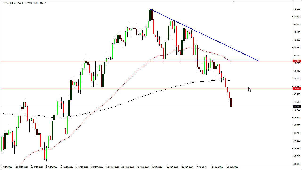 الرسم البياني اليومي للنفط الخام الرسم البياني اليومي للنفط الخام