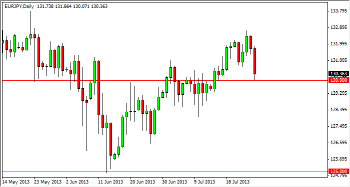 EUR/JPY Chart July 29