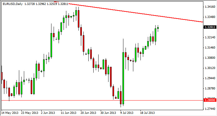 Grafico Euro Dollaro 29 Luglio 2013 Grafico Euro Dollaro 29 Luglio 2013