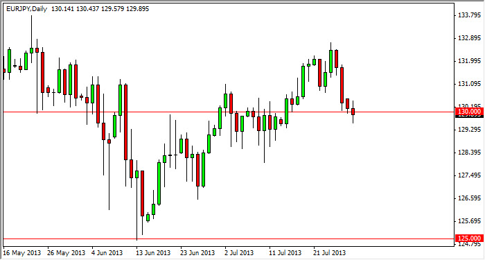 EUR/JPY Daily Chart July 30