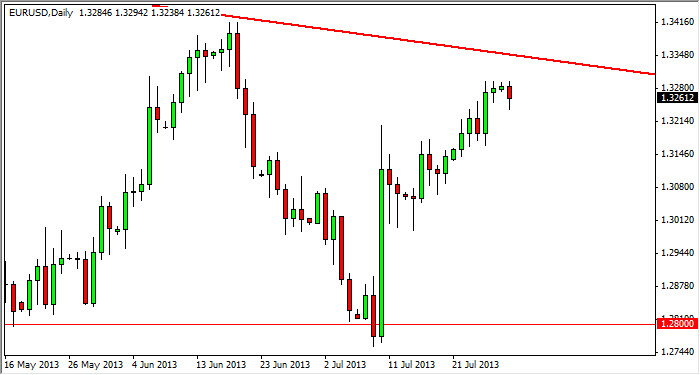 Grafico Euro Dollaro 30 Luglio 2013