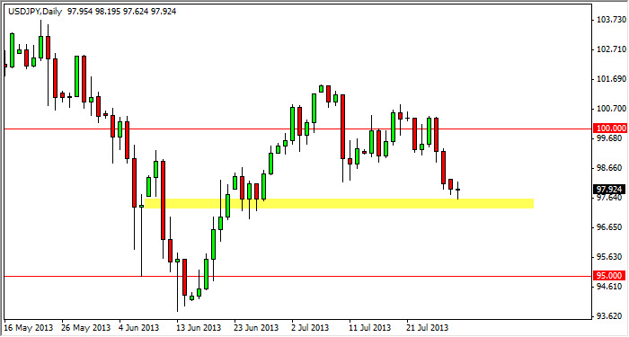 USD/JPY Daily Chart July 30