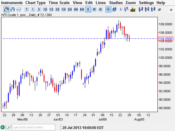 Crude Oil Chart July 30