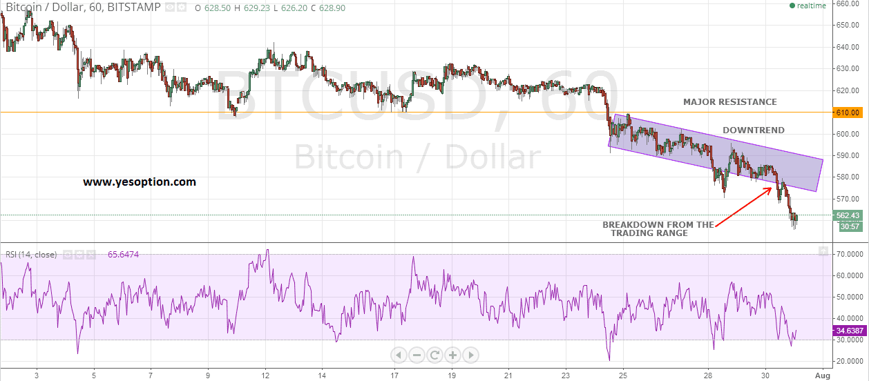 BTCUSD BTCUSD 73114