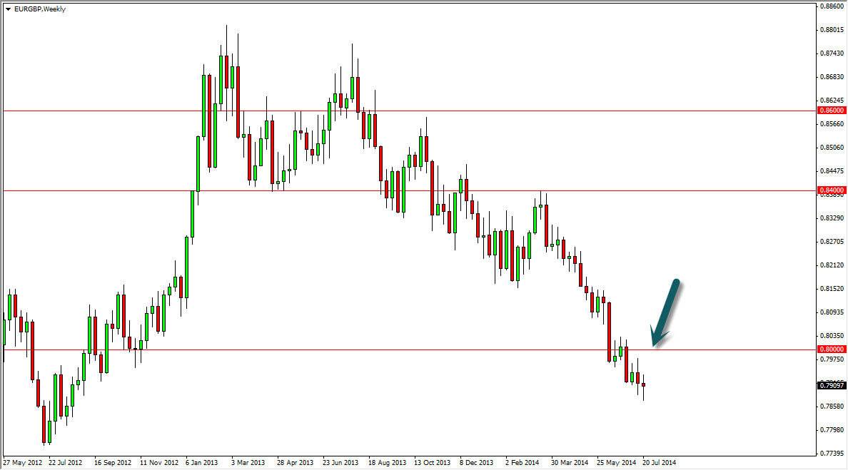 EURGBP Week EURGBP Week 73114
