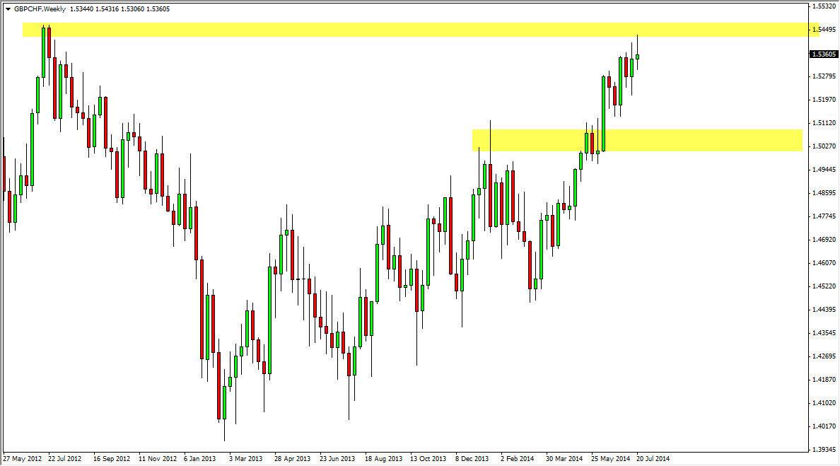 GBPCHF GBPCHF Weekly 73114