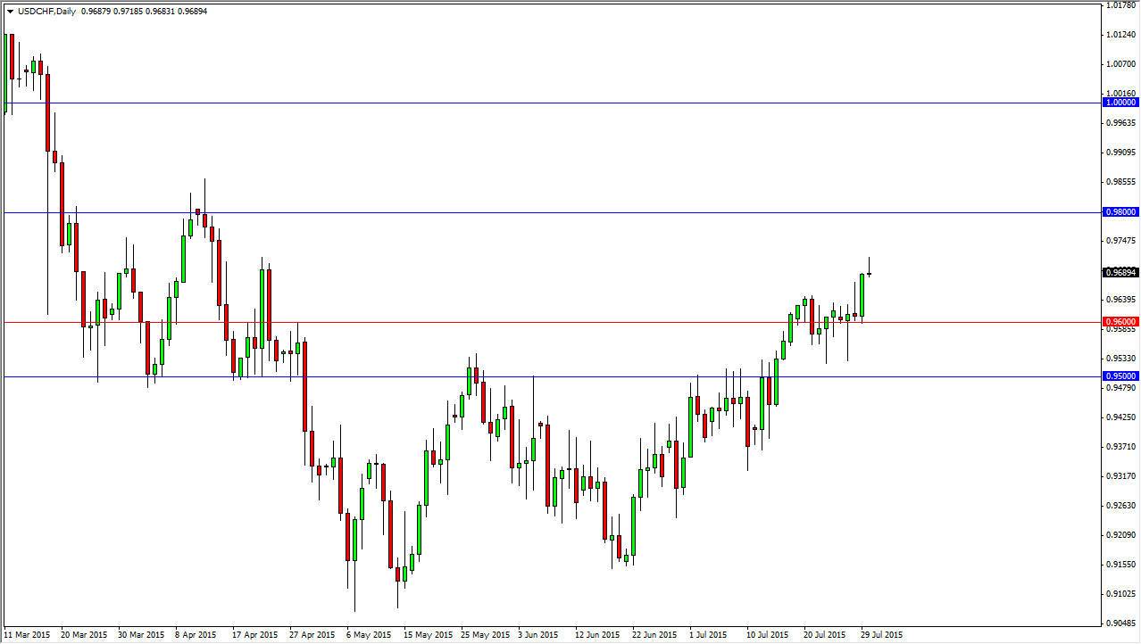 USD/CHF