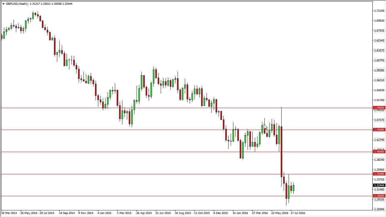 GBP/USD Weekly