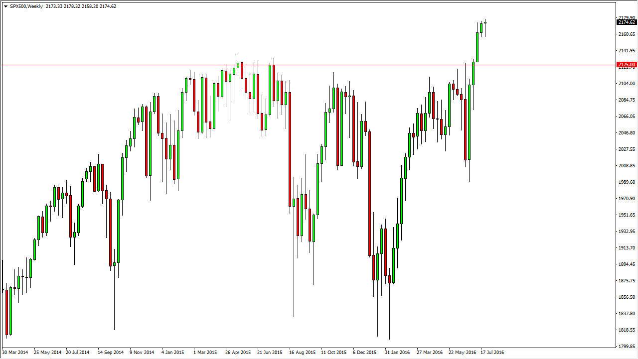 S&P 500 Weekly