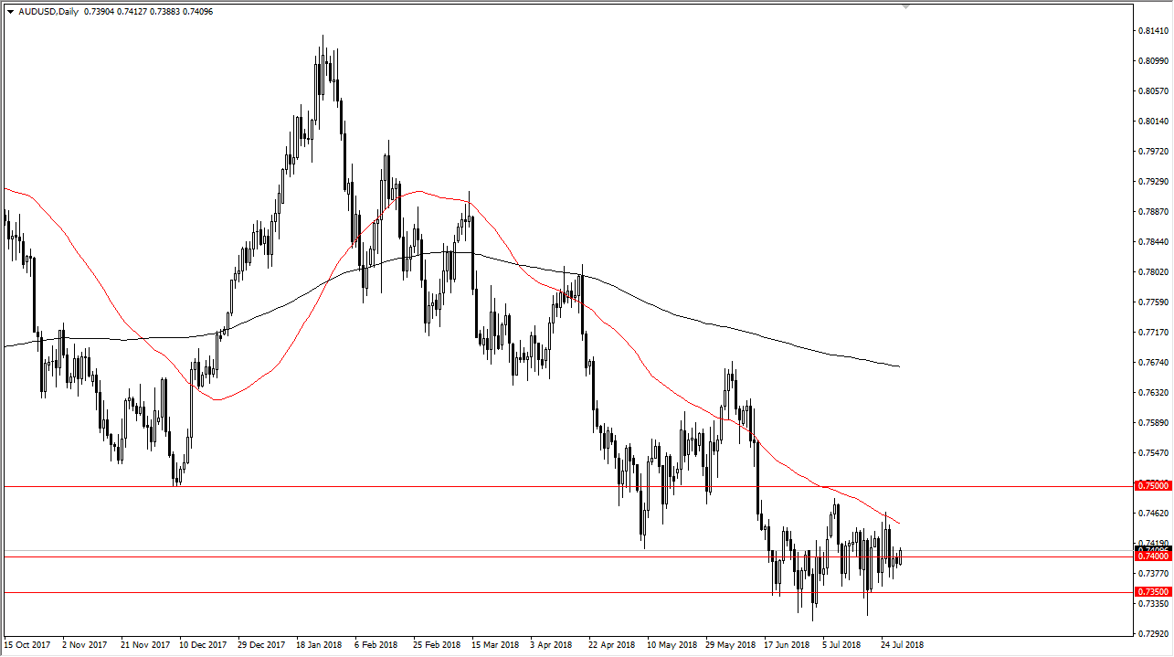 previsioni AUD/USD previsioni AUD/USD