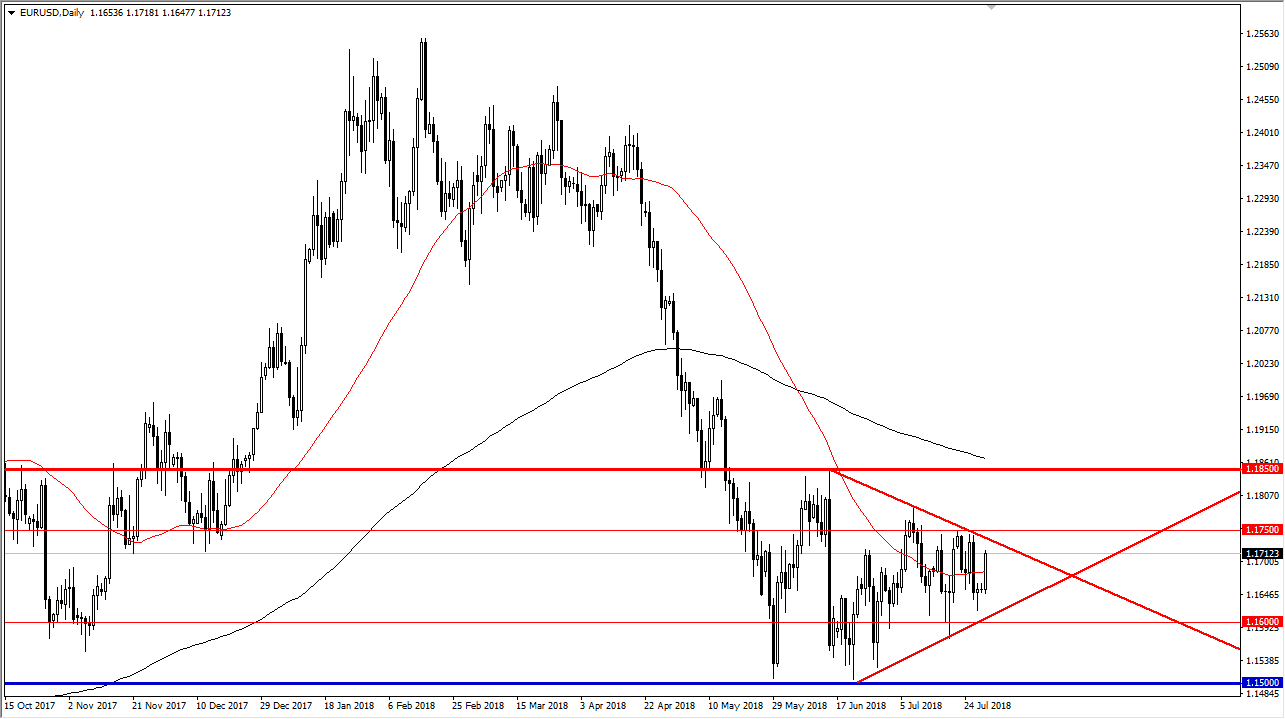 previsioni EUR/USD previsioni EUR/USD