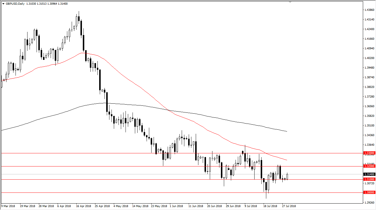 previsioni GBP/USD previsioni GBP/USD