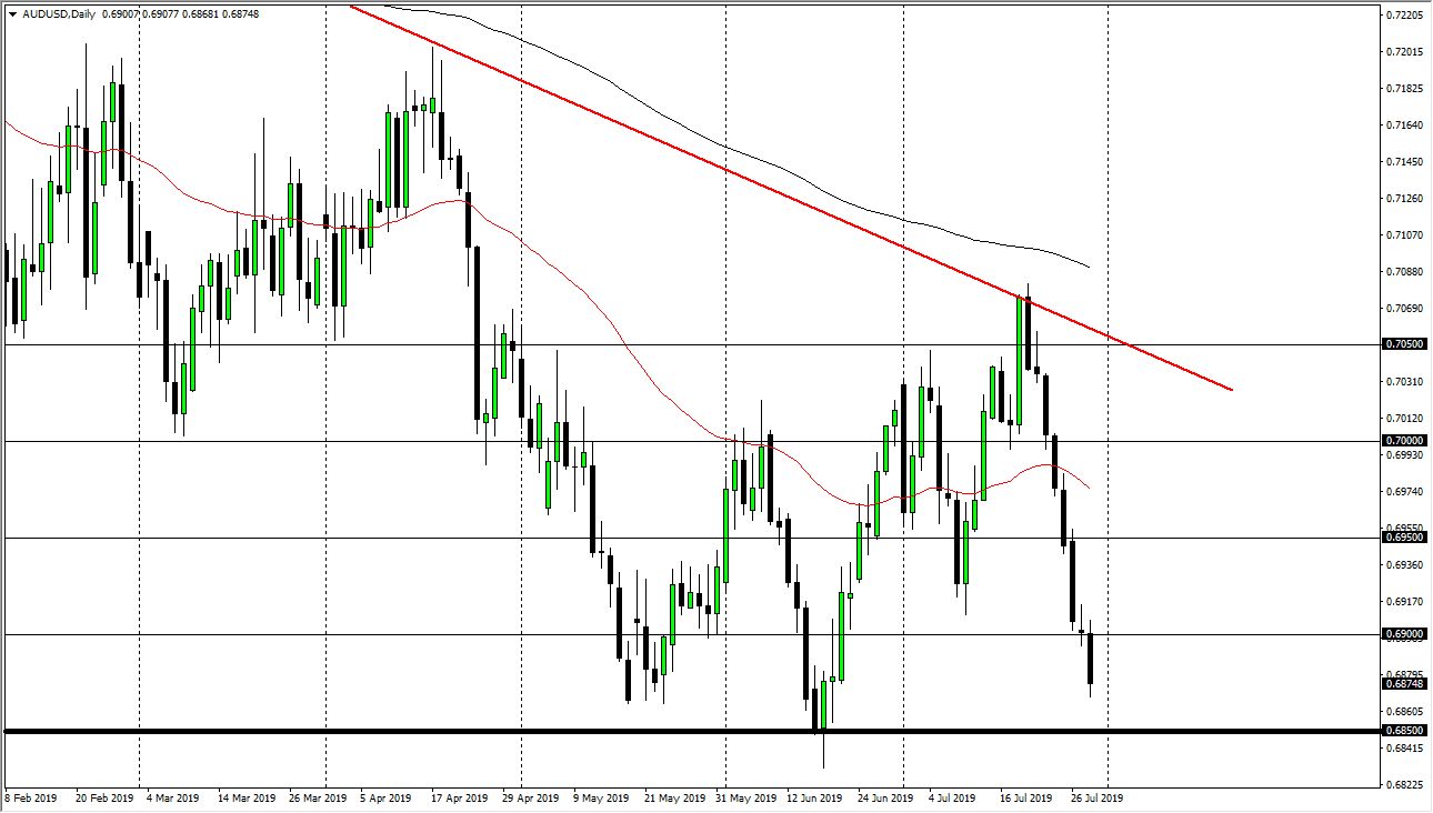 Pronóstico del AUD/USD Pronóstico del AUD/USD