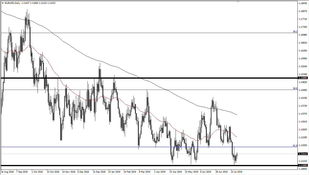 Pronóstico del EUR/USD