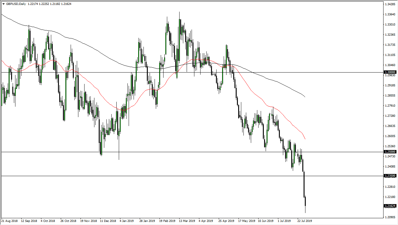 Pronóstico del GBP/USD