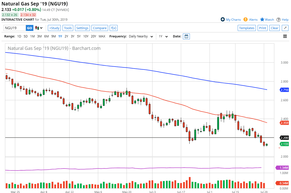 Pronóstico del Gas Natural Pronóstico del Gas Natural