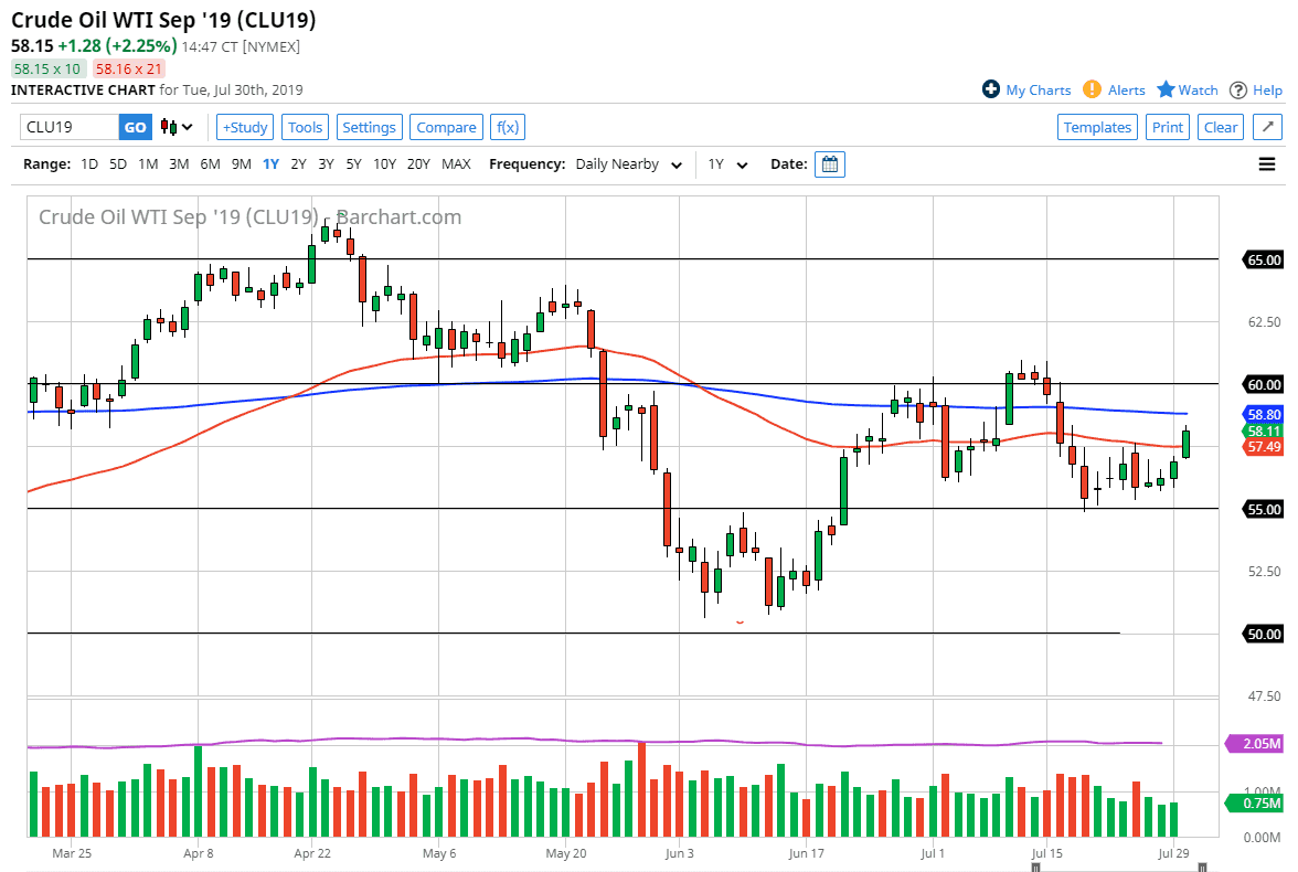 previsioni petrolio greggio wti previsioni petrolio greggio wti