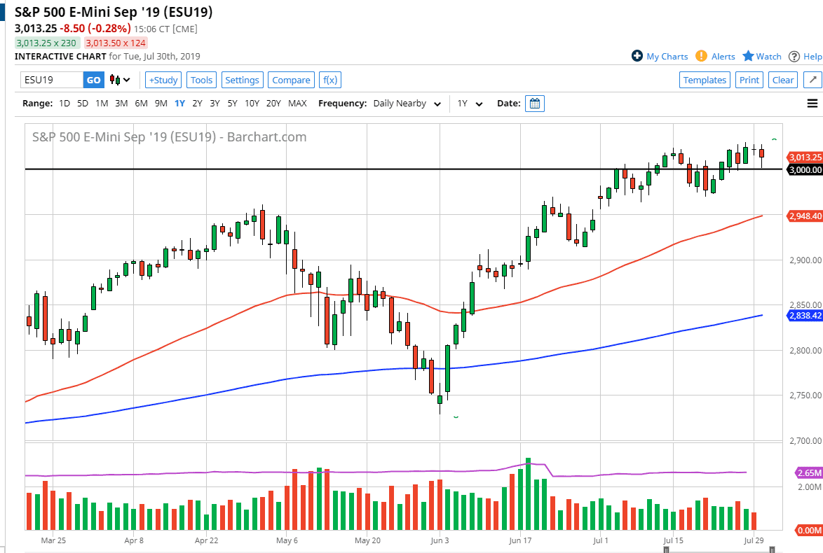 Pronóstico del S&P 500