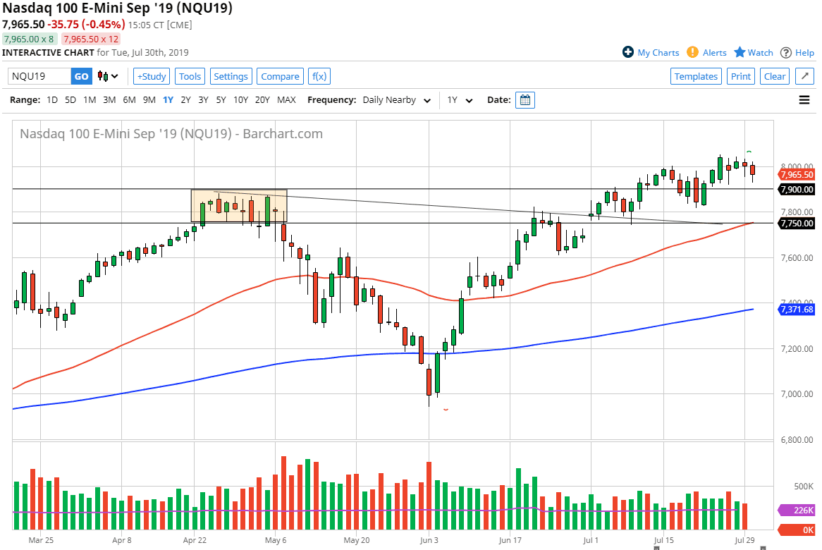Pronóstico del Nasdaq 100 Pronóstico del Nasdaq 100