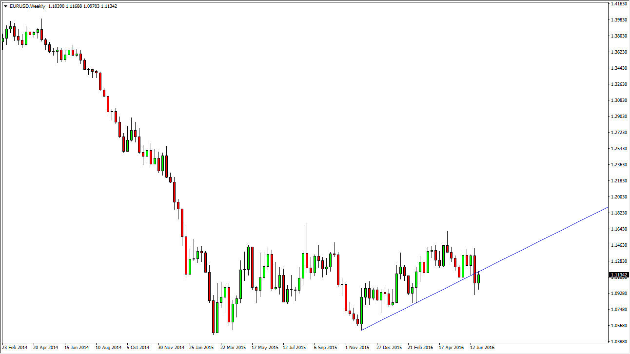 EURUSD EURUSD