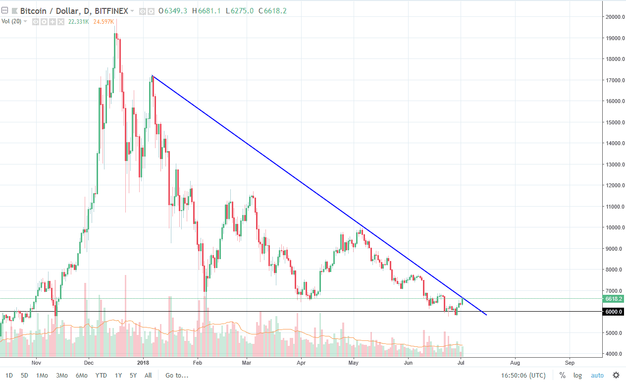 BTCUSD BTCUSD